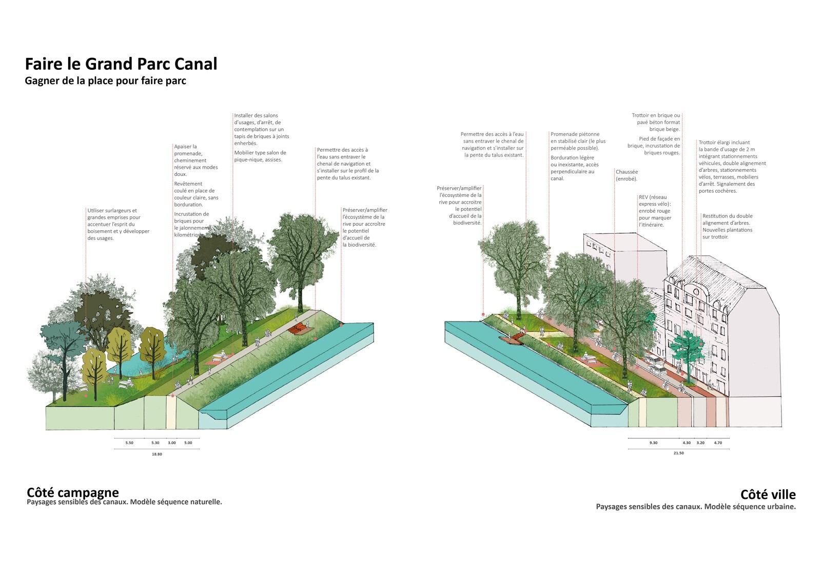 AJOA_TOULOUSE_GRAND PARC CANAL_3